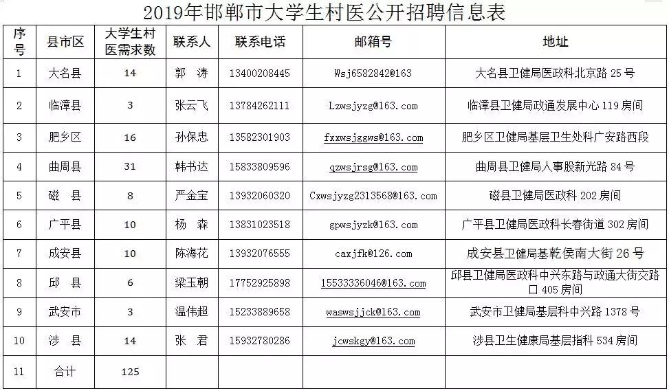 磁县初中最新招聘信息概览，岗位、要求及待遇全解析