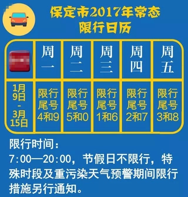 保定市最新限号查询信息更新及查询指南