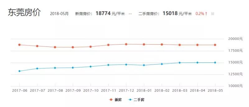 东莞房价走势最新消息，市场趋势分析与预测报告发布在即！