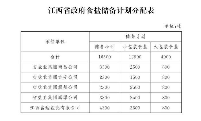 江西盐业改革迈入高质量发展新征程的最新消息