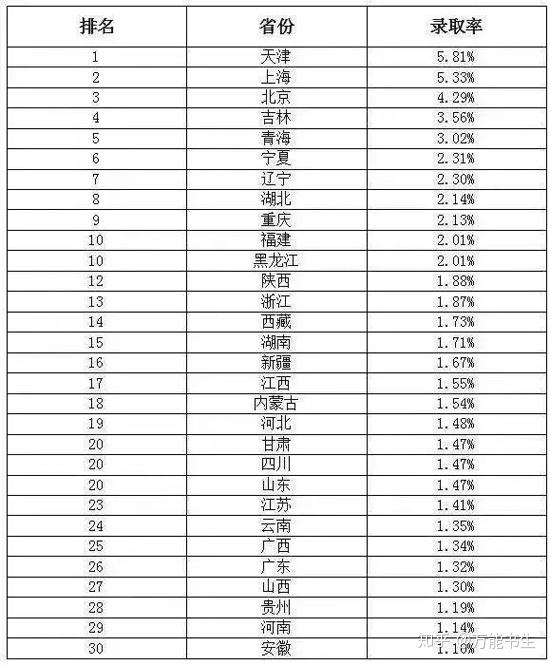 211排名2017最新排名,关于最新2017年高校排名，解读中国高校211工程的最新排名