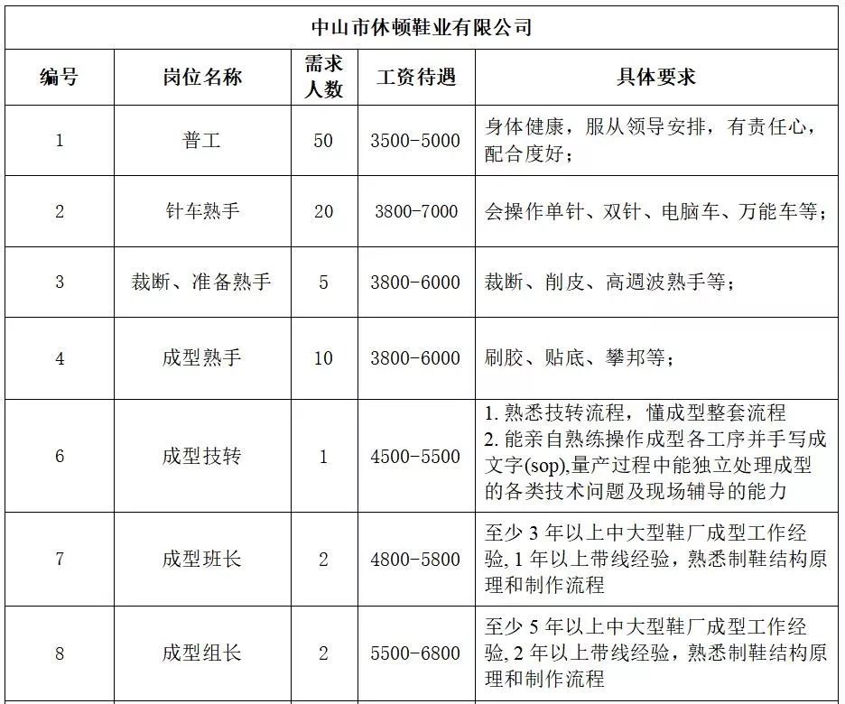 三乡普工最新招聘信息概览