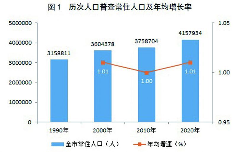 苏尼特左旗数据与政务服务局人事任命最新动态