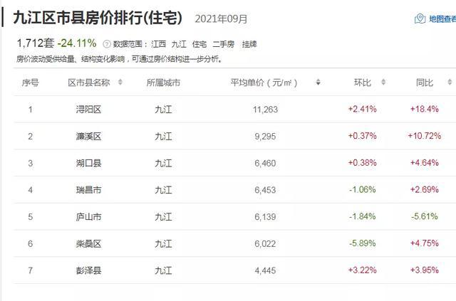 江西九江房价最新排名及分析，影响因素深度解读