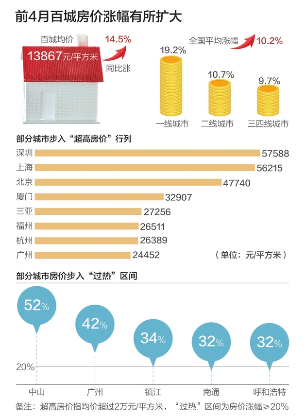 白城房价走势最新分析与预测报告