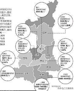 安康房价走势最新消息,安康房价走势最新消息，市场分析与预测