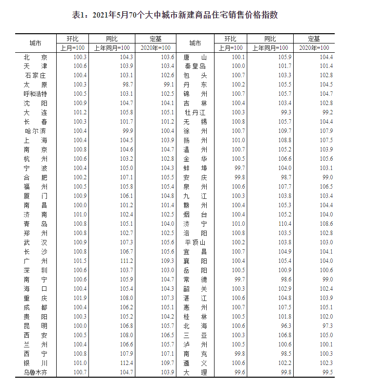 视高家园佳居房价最新动态及市场分析与预测