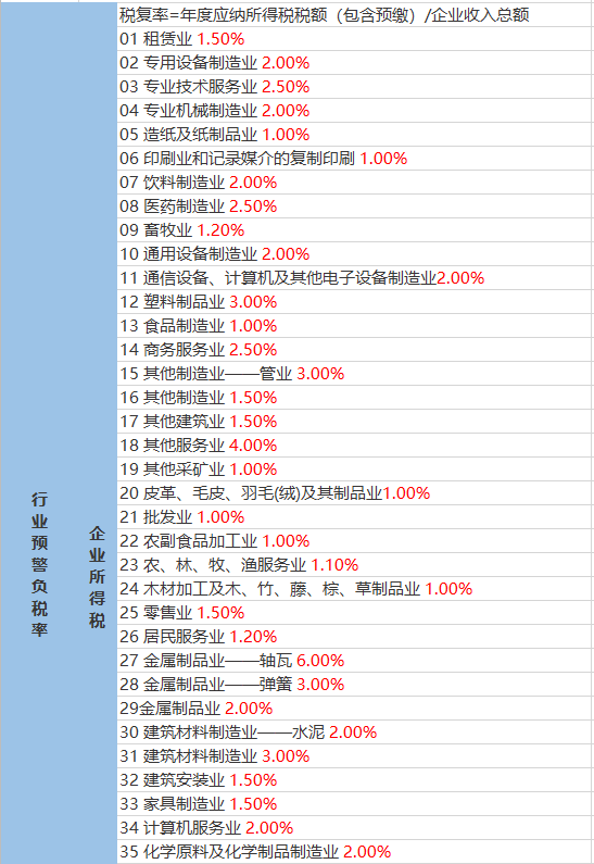 金村村委会天气预报更新通知