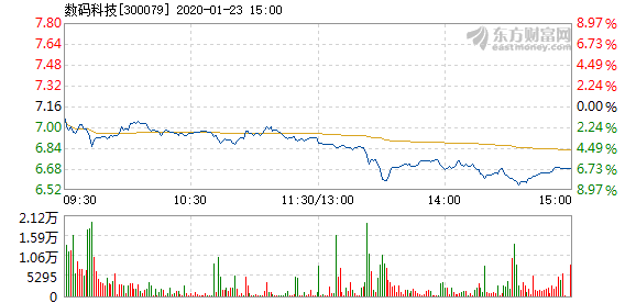 数码科技前沿动态，引领未来的最新科技消息