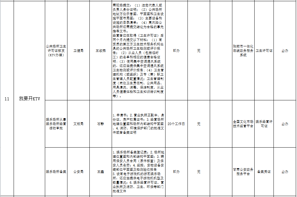 高台县最新任职公示消息发布