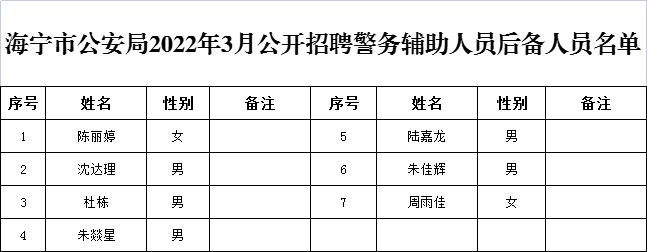 海宁市计划生育委员会最新招聘信息概览，职位空缺与申请指南