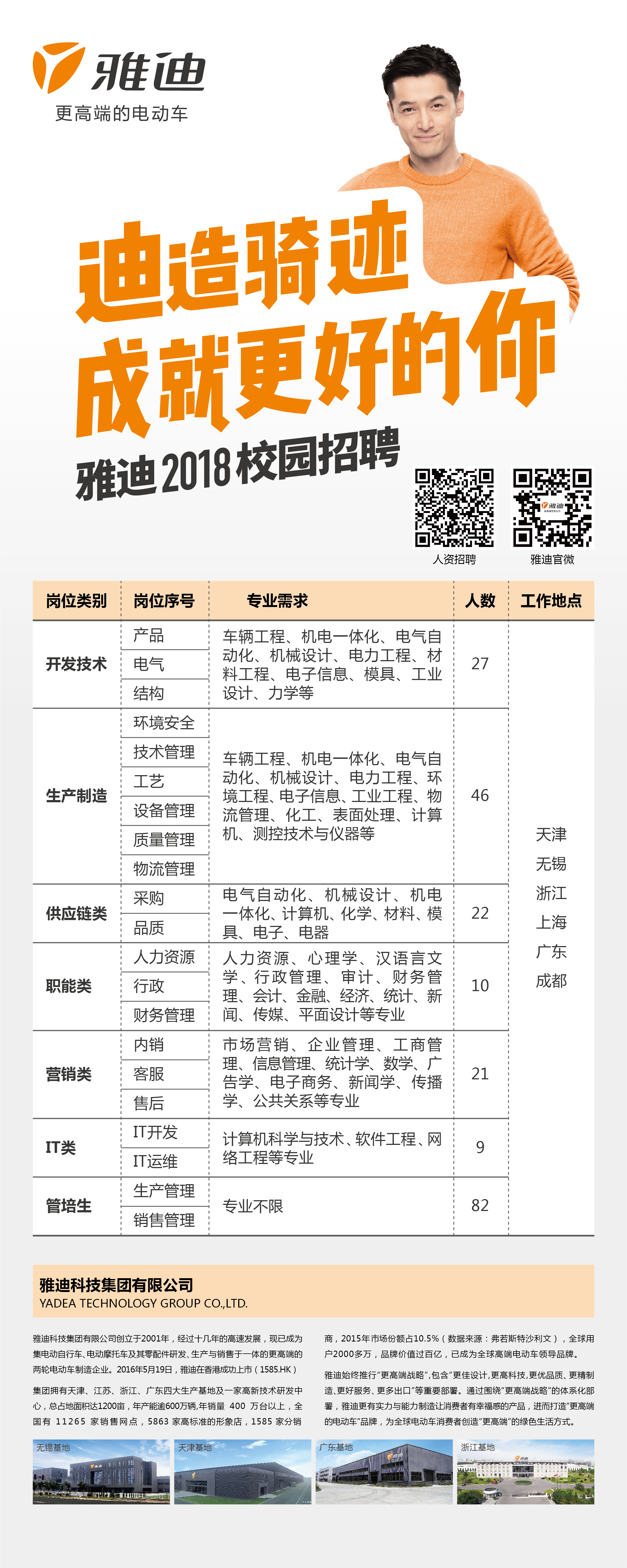 佛冈雅迪最新招聘信息