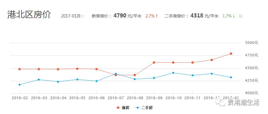 桂平房价走势最新分析与展望，趋势图揭示未来动向